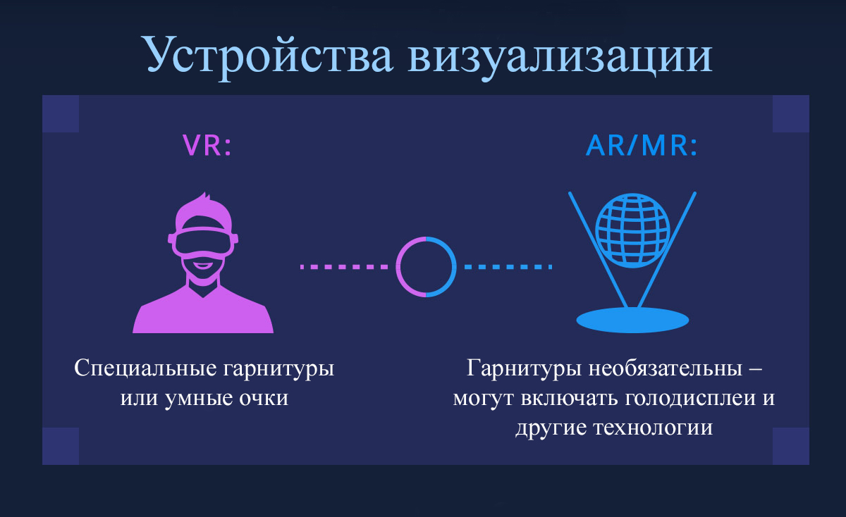 Хотите узнать в чем же разница между VR, AR и MR? | Cyborgs.pro