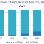 VR и AR