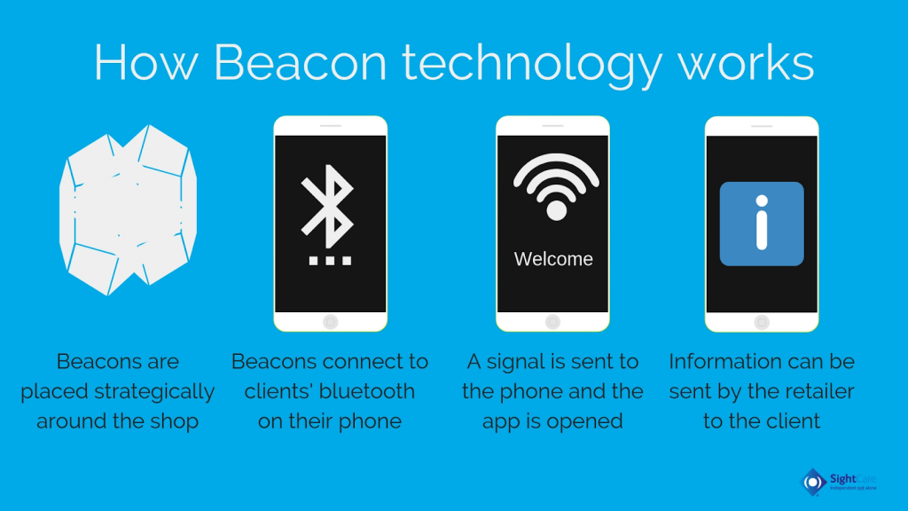 Beacon-технология