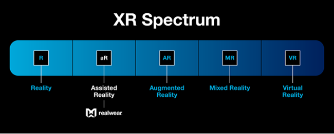 Extended Reality (XR) Spectrum