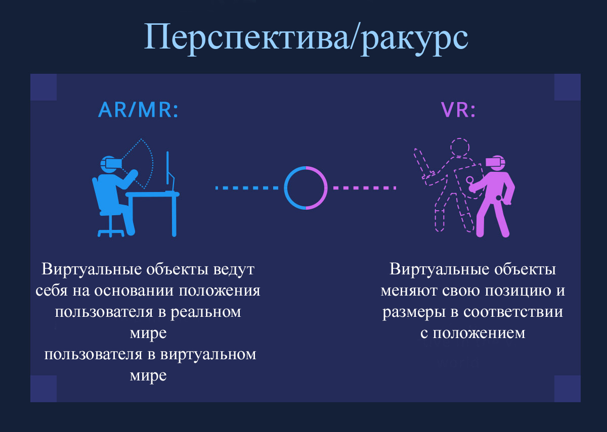 Назовите два самых популярных графических движка для создания vr и ar проектов выберите один ответ