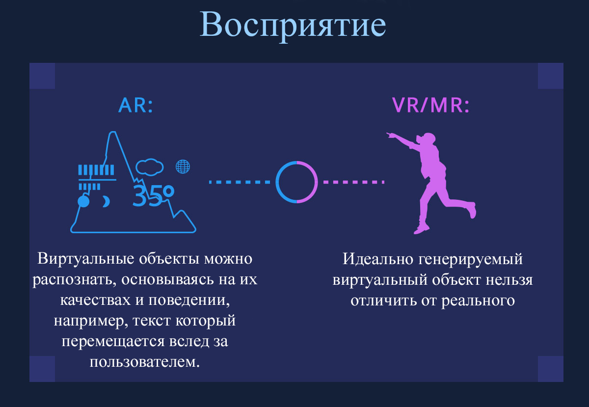 Vr и ar технологии презентация