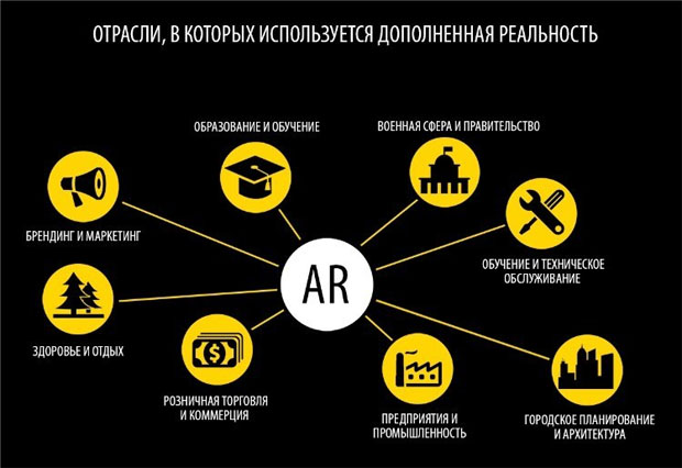 Перспективы развития дополненной реальности AR