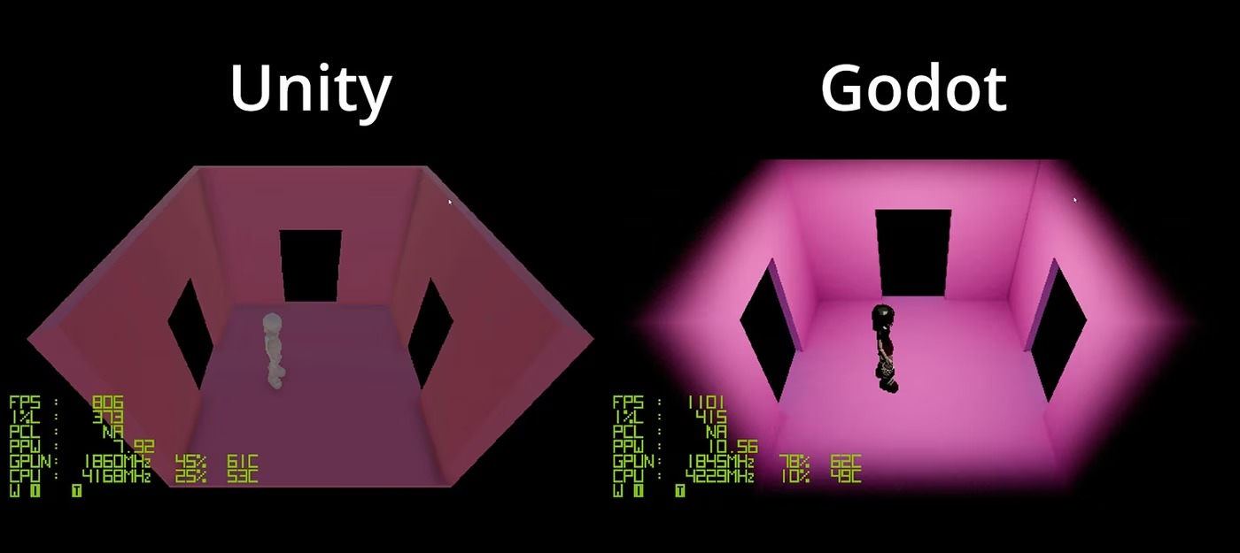 Разработчик сравнил Godot и Unity, создав одну и ту же игру