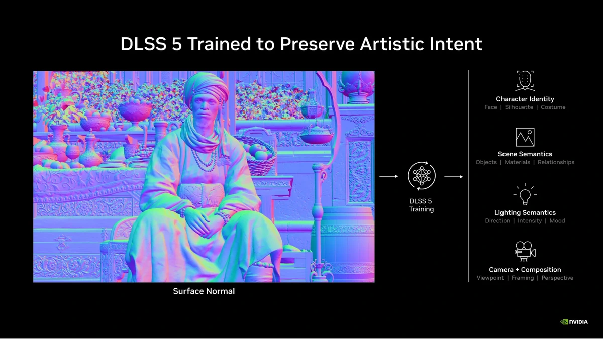 Figure 1. DLSS 5 apprend à préserver l'intention artistique en maintenant l'identité du personnage, la sémantique de la scène et de l'éclairage, ainsi que la composition du cadre