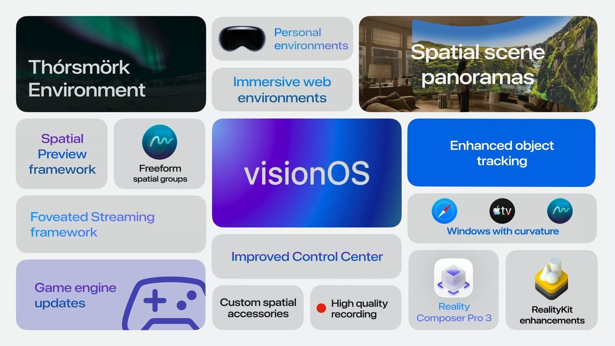 visionOS 27 est disponible pour l'Apple Vision Pro : l'assistant IA Siri, le suivi d'objets tenus en main et de nouvelles API pour les accessoires de suivi